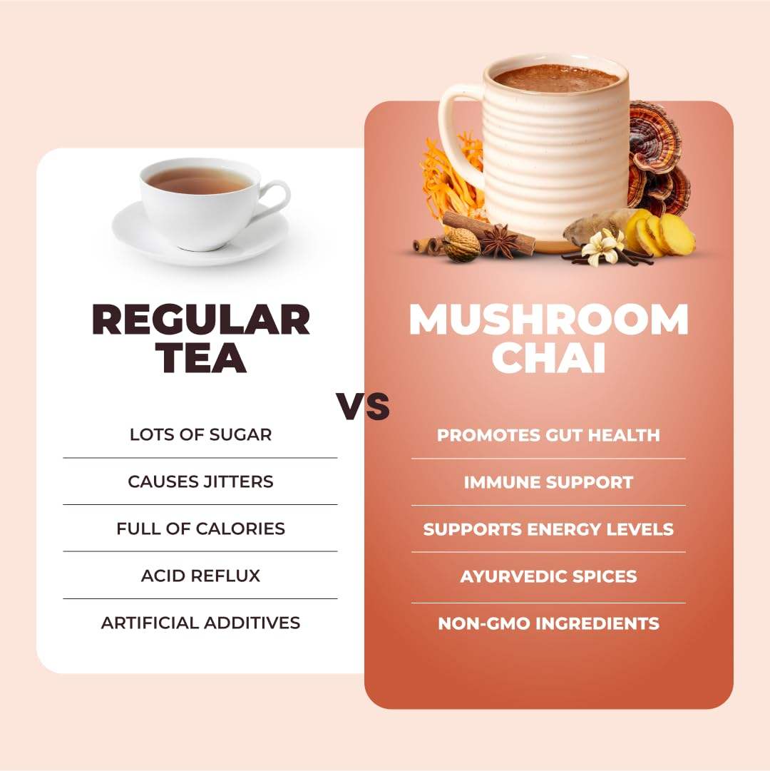 Ryze Mushroom Chai - Happiness Harmony Hub
