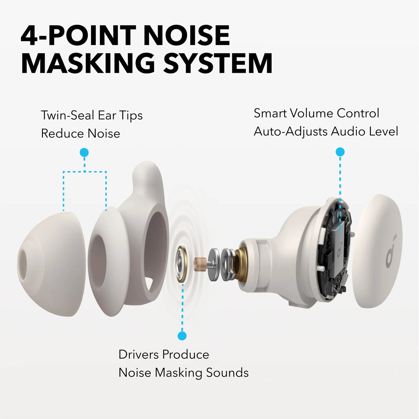 Soundcore Sleep A20 – Your Bedtime Game - Changer 😴✨ - Happiness Harmony Hub