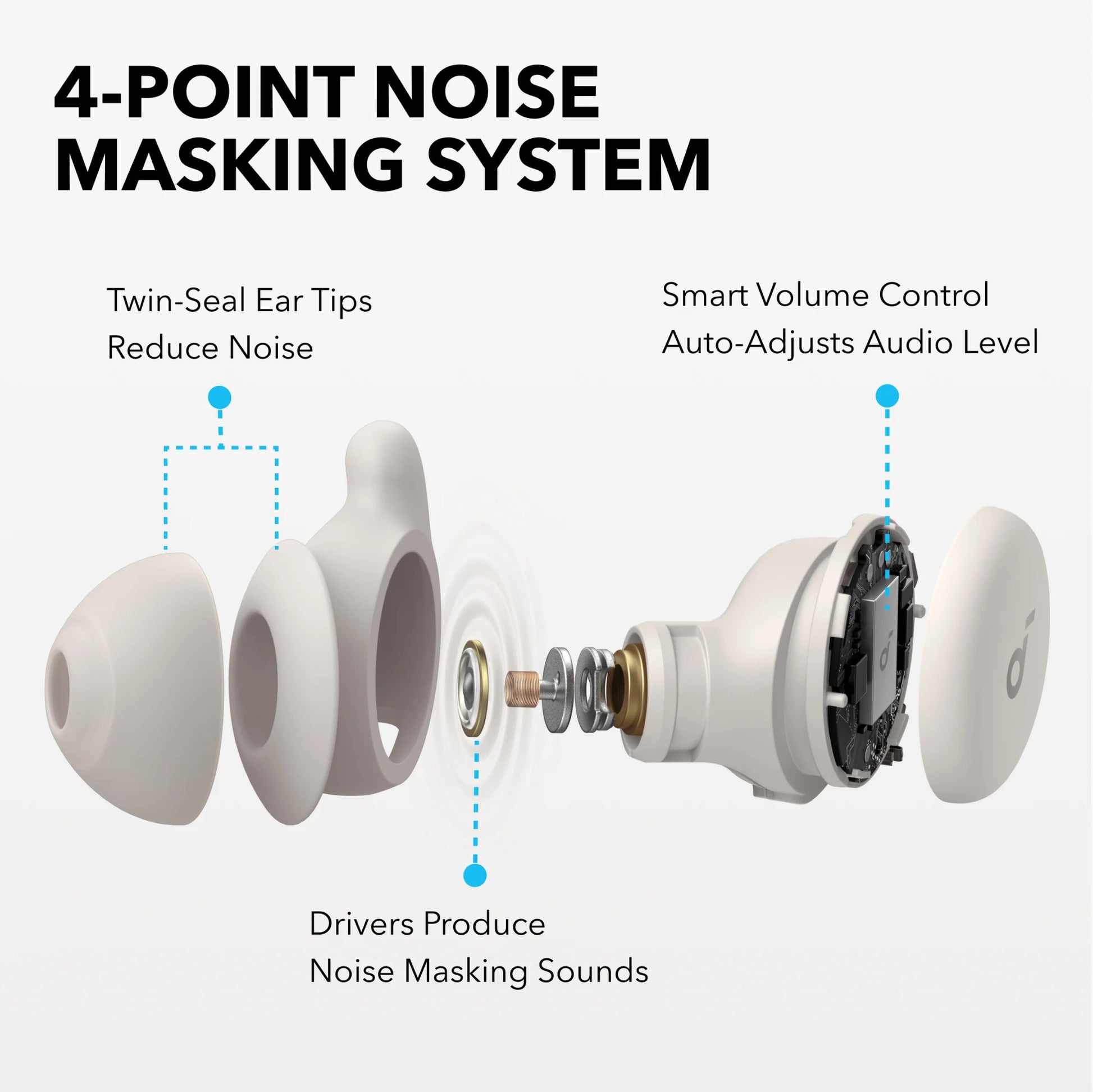 Soundcore Sleep A20 – Your Bedtime Game - Changer 😴✨ - Happiness Harmony Hub