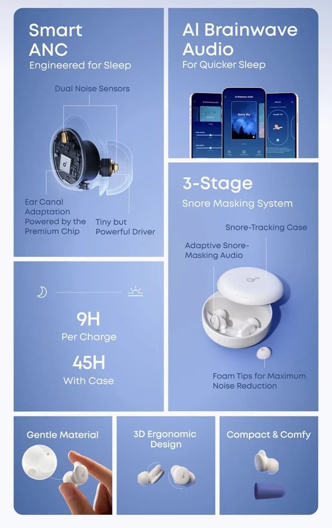 Soundcore Sleep A30 – Sleep Earbuds for Peaceful Nights 😴✨ - Happiness Harmony Hub