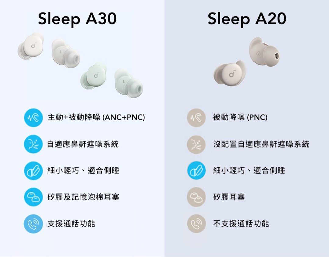 Soundcore Sleep A30 – Sleep Earbuds for Peaceful Nights 😴✨ - Happiness Harmony Hub