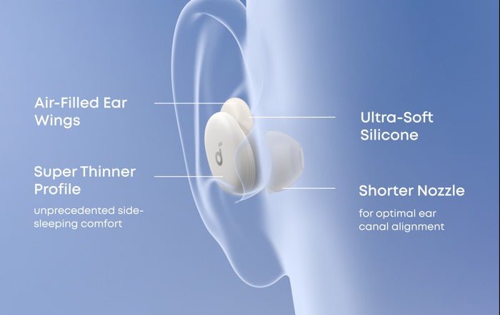 Soundcore Sleep A30 – Sleep Earbuds for Peaceful Nights 😴✨ - Happiness Harmony Hub